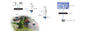 АК900 беспроводной КПЭ моста 10КМ ПТП/ПТМП ВиФи с дисплеем СИД - моделью КПЭ890Д-П24 поставщик